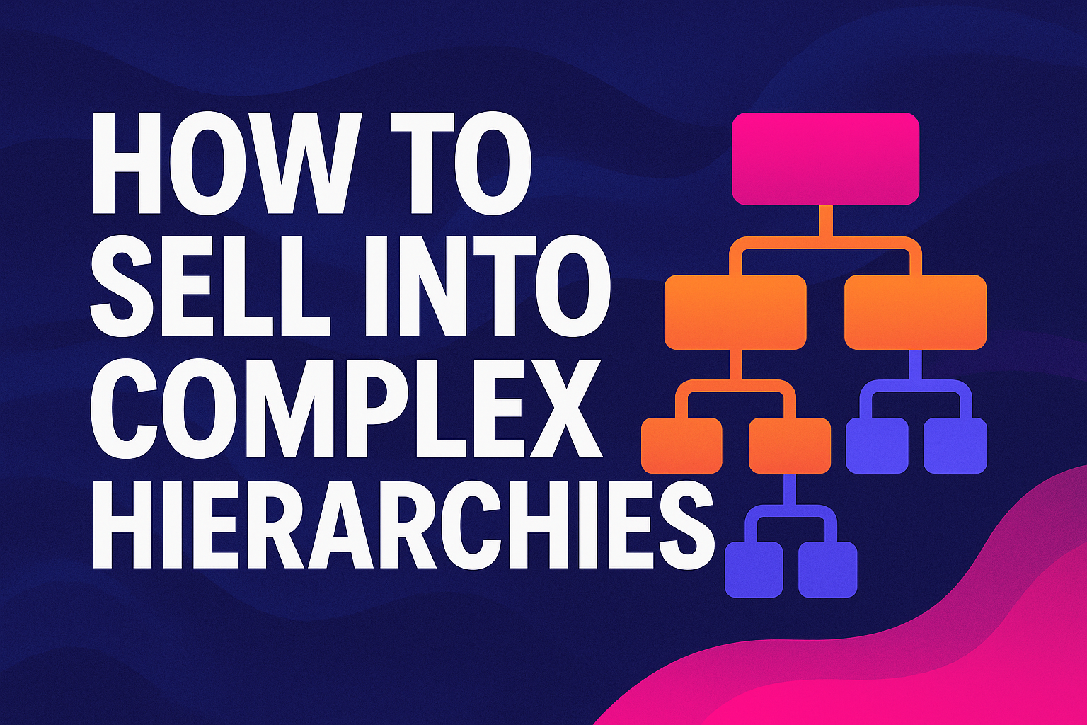 How to Sell Into Complex Account Hierarchies