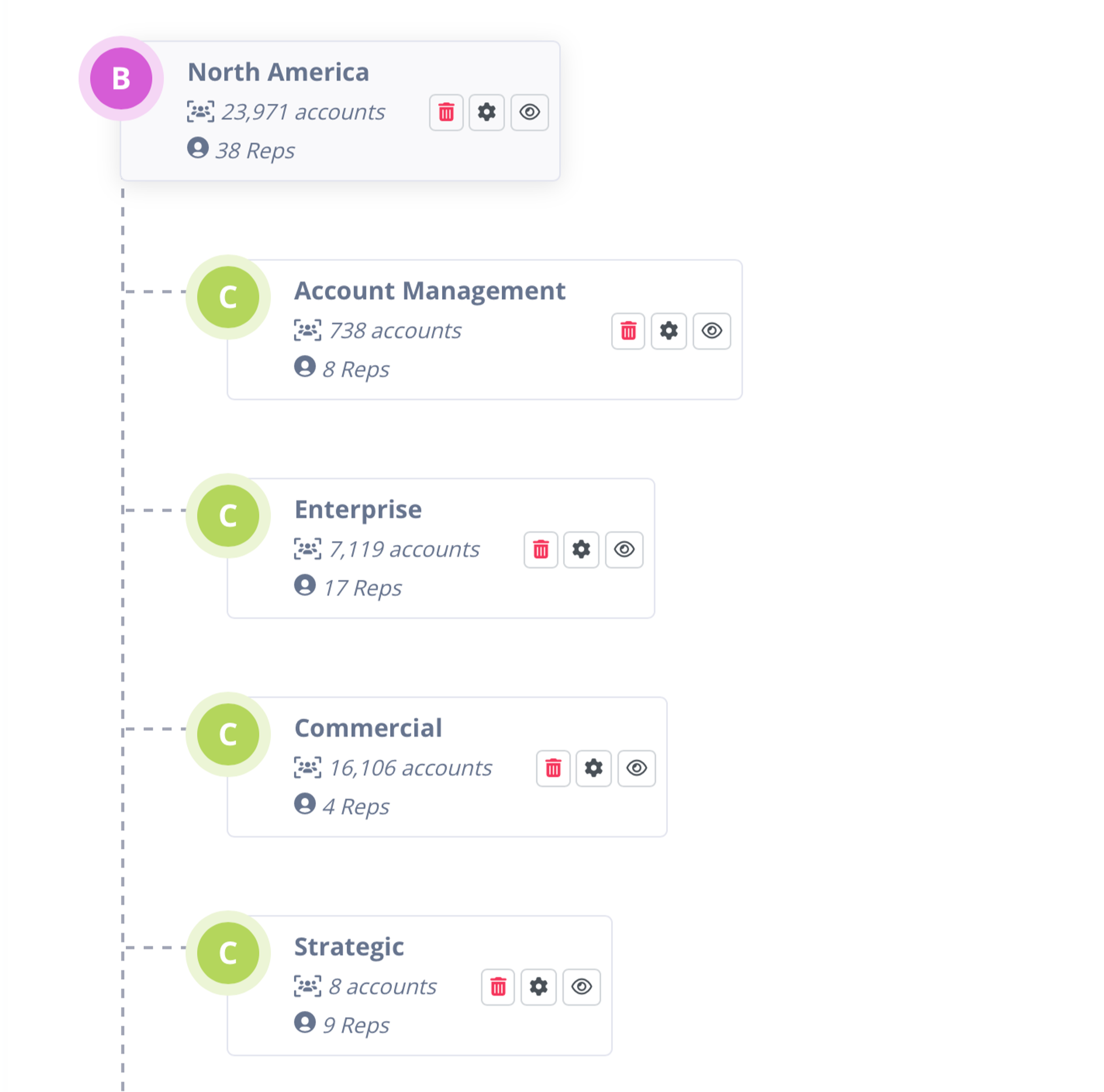BoogieBoard Territory Hierarchy w/ Roster