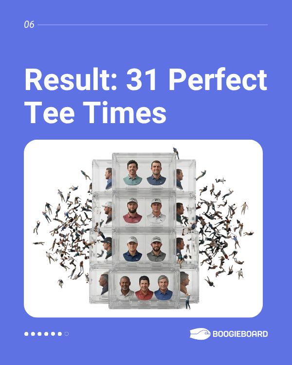 How We Used BoogieBoard to Design the Perfect Masters Threesomes