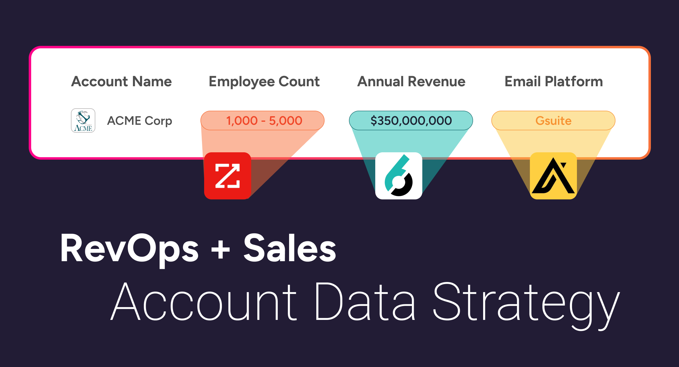RevOps & Sales Account Data Strategy | Template & AI Prompt