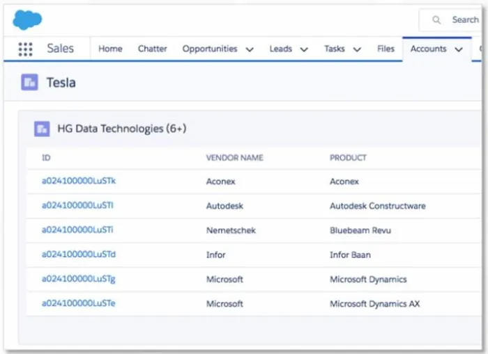 Third Party Data Providers | Best Practices