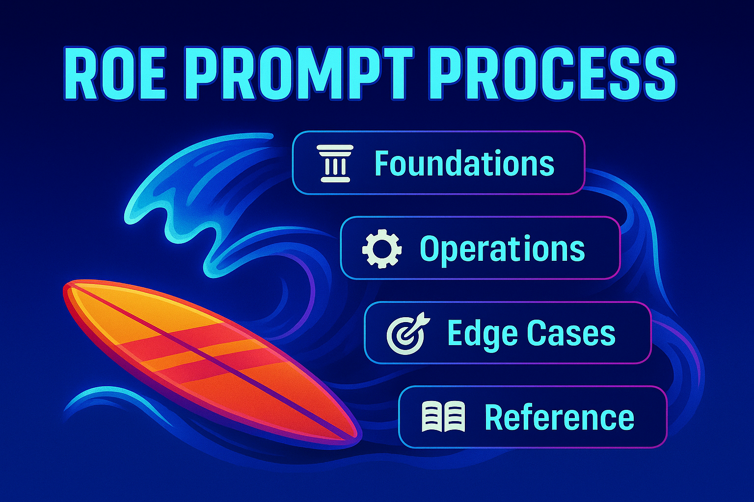 Rules of Engagement (ROE) for Your Sales Organization | Template, Prompt Library, & How-to Guide