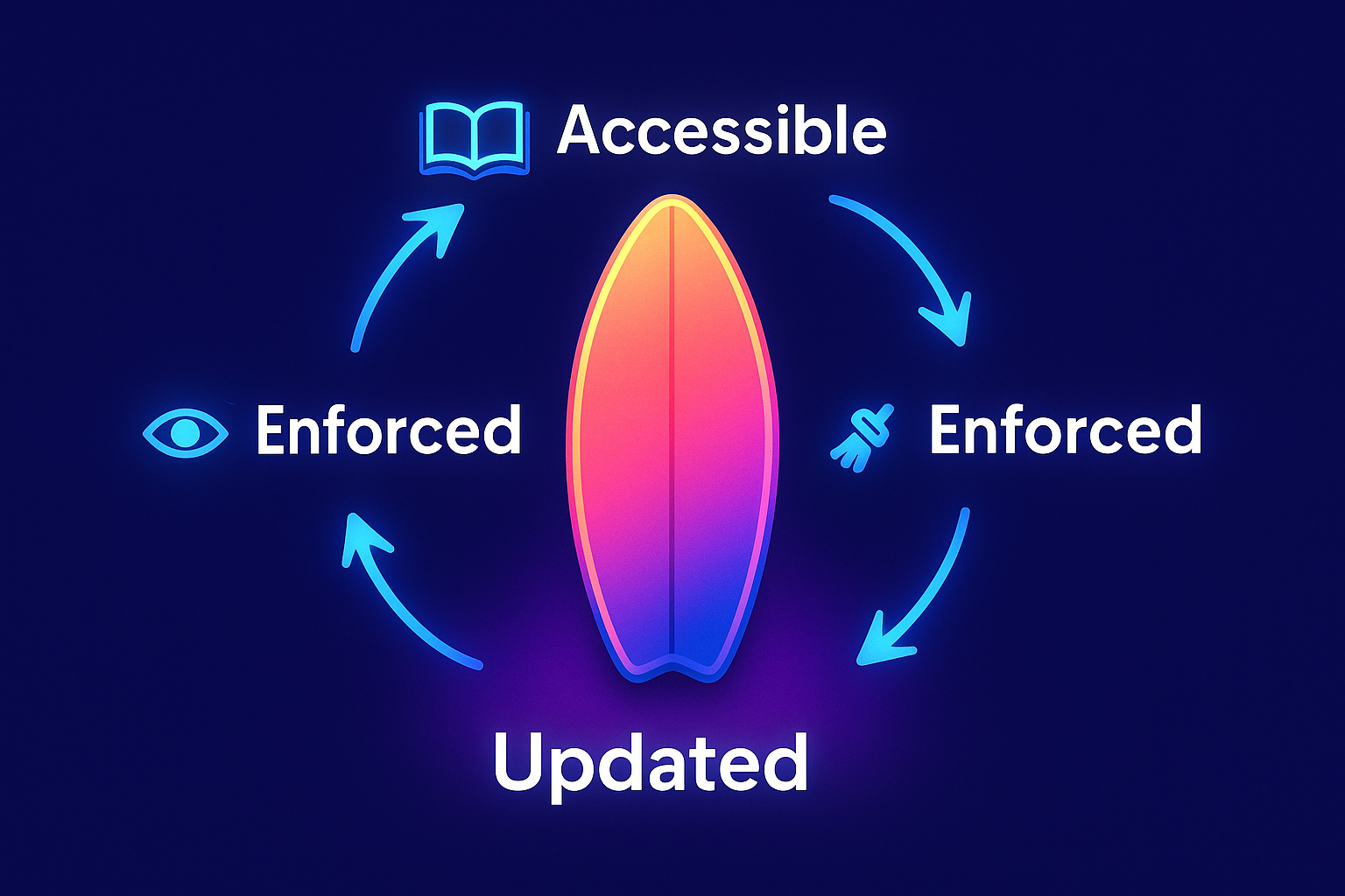 Rules of Engagement (ROE) for Your Sales Organization | Template, Prompt Library, & How-to Guide