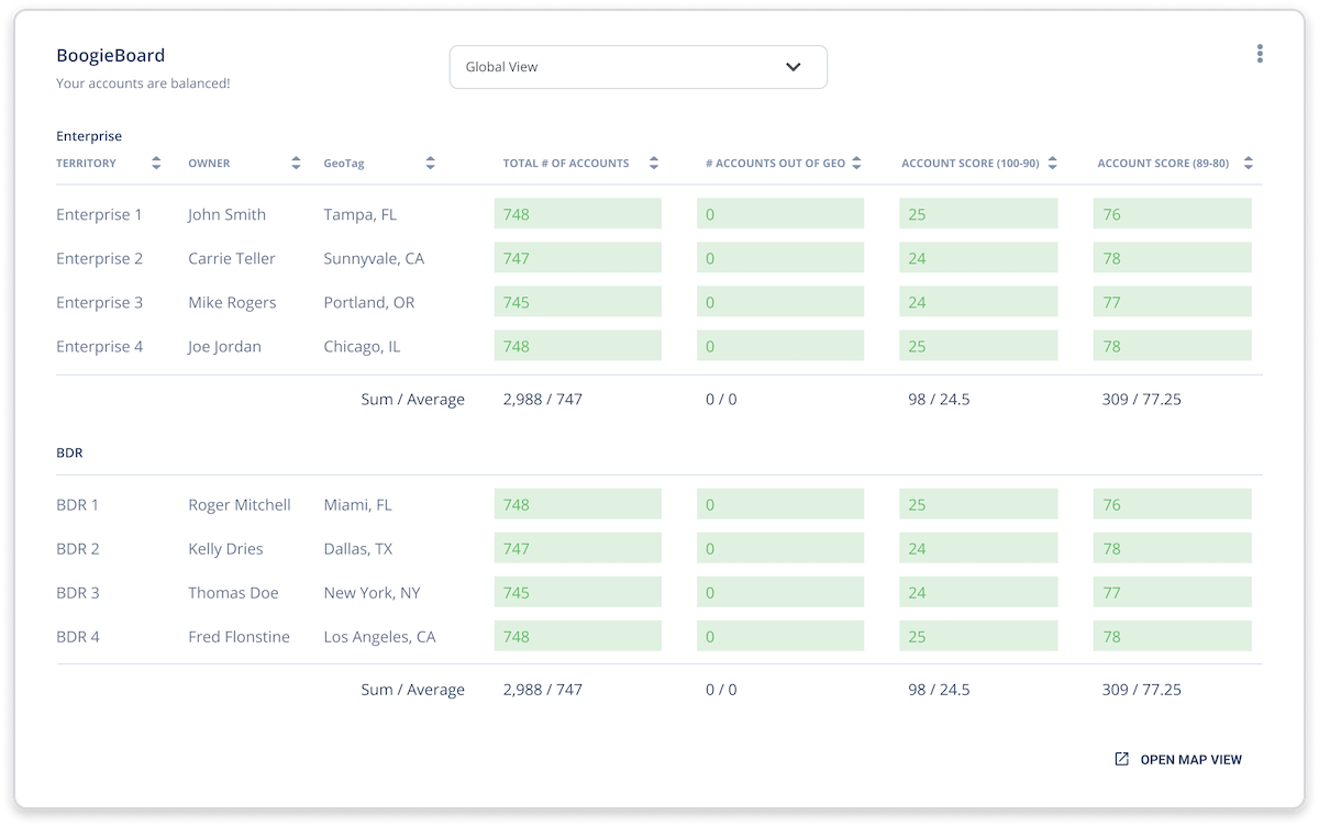 RevOps Guide to Territory Equity