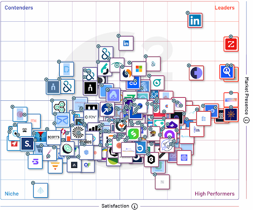 Third Party Data Providers | Best Practices
