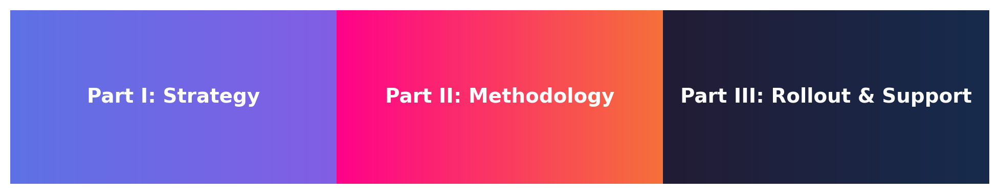 Complete AI-Powered Sales Kickoff Territory Presentation Guide & Prompt Library