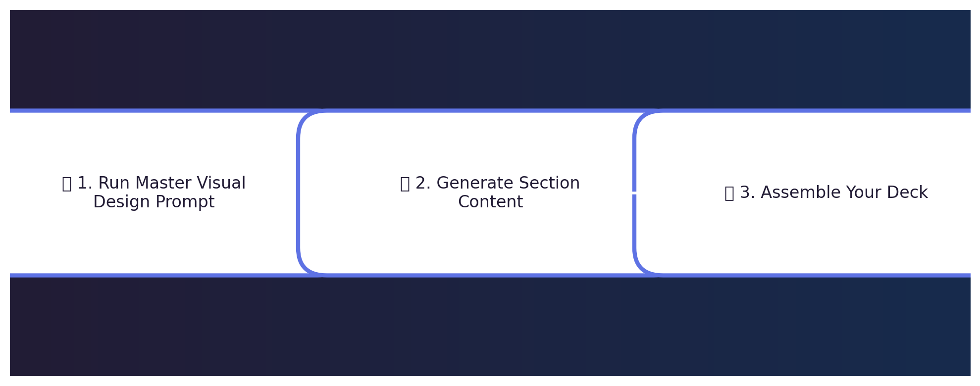 Complete AI-Powered Sales Kickoff Territory Presentation Guide & Prompt Library