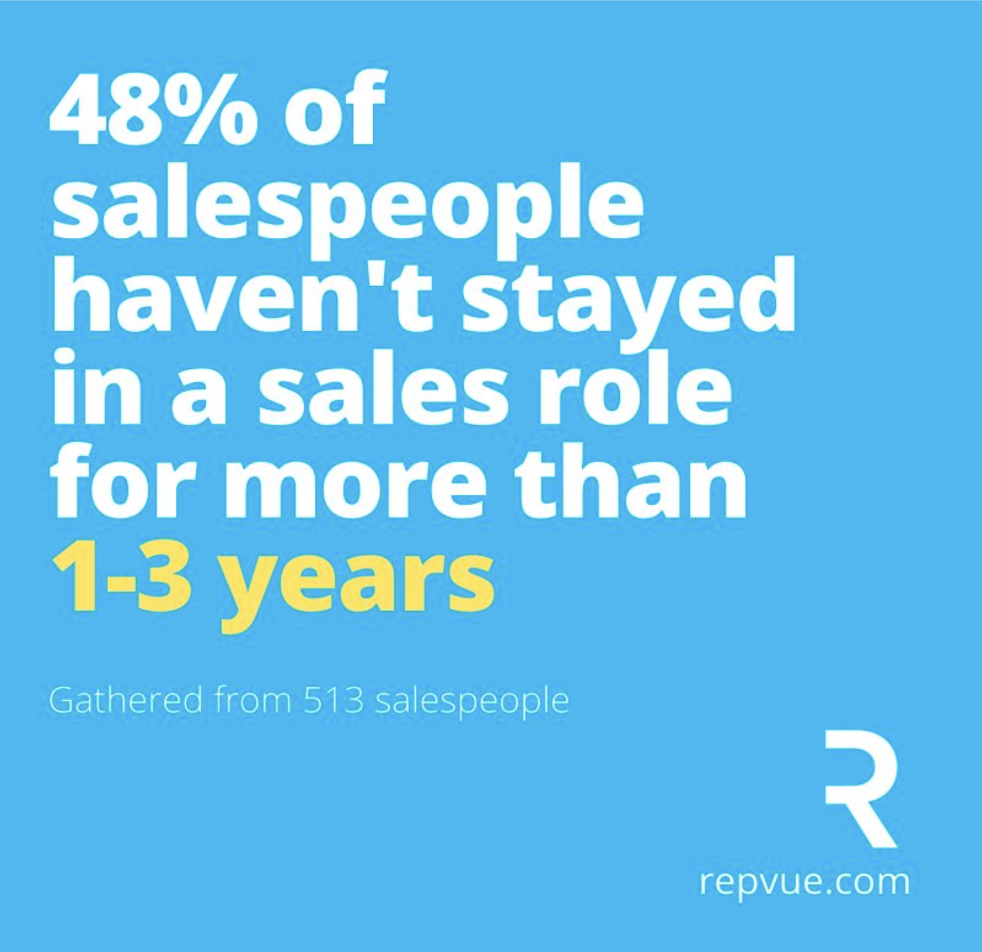 RevOps Guide to Territory Equity