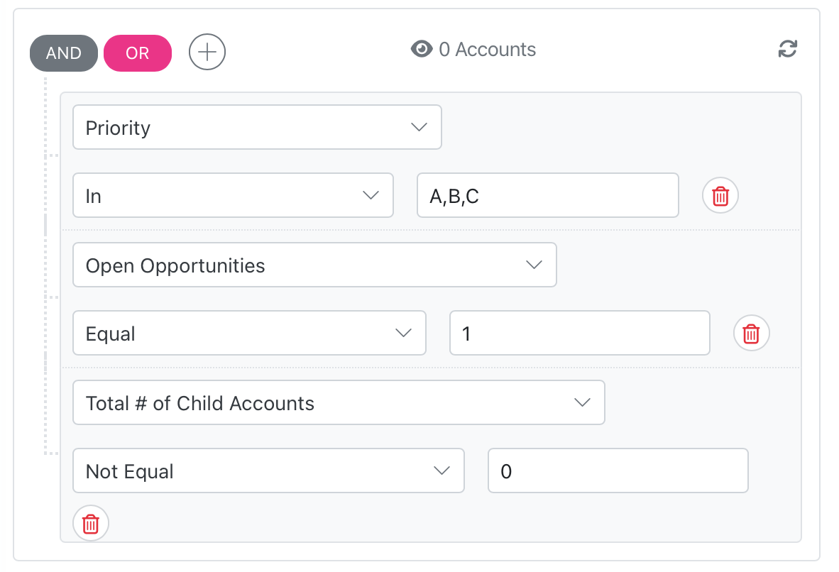 Ultimate Guide to Territory Planning | 7 Step Process and Checklist