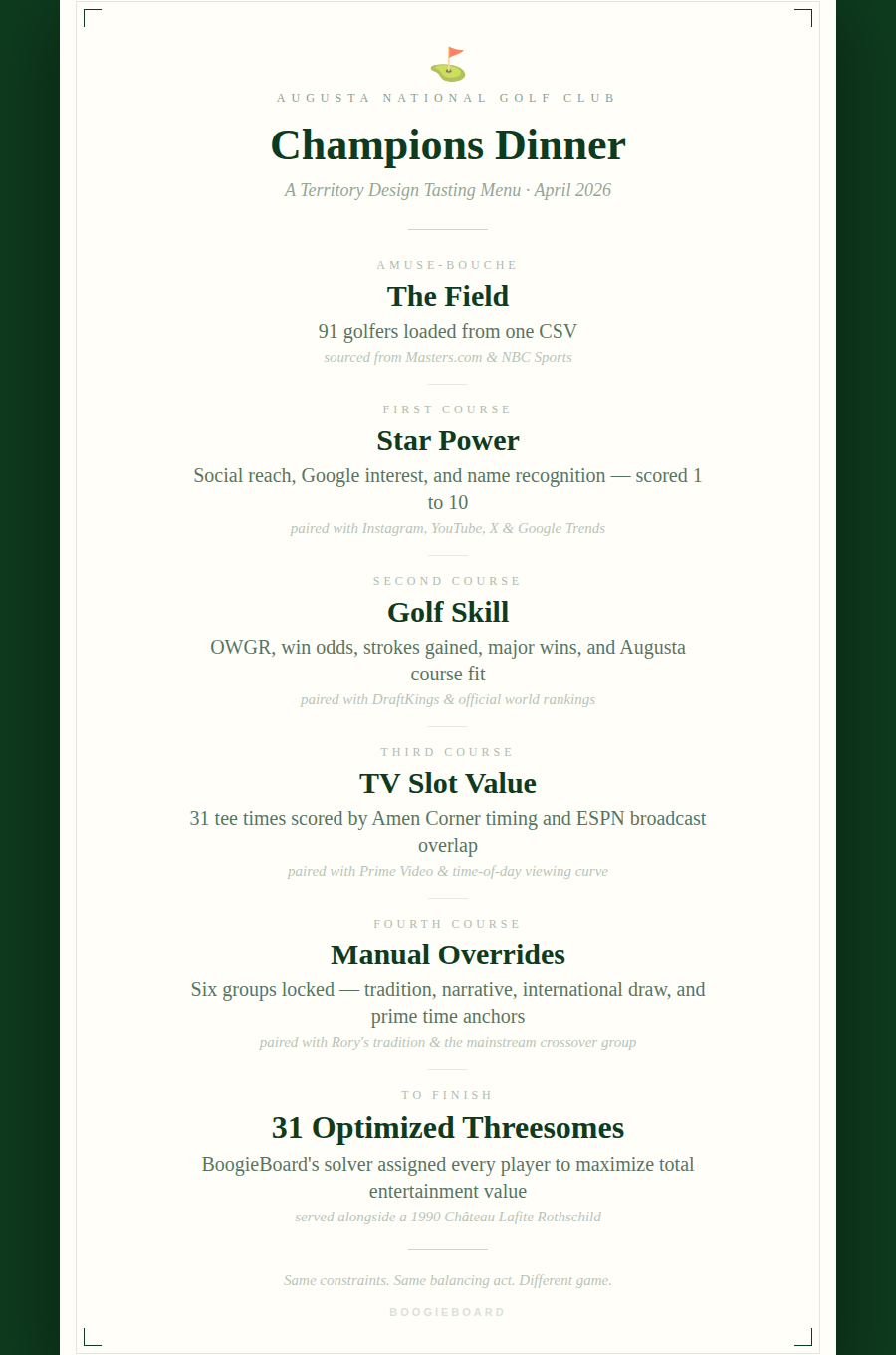 How We Used BoogieBoard to Design the Perfect Masters Threesomes