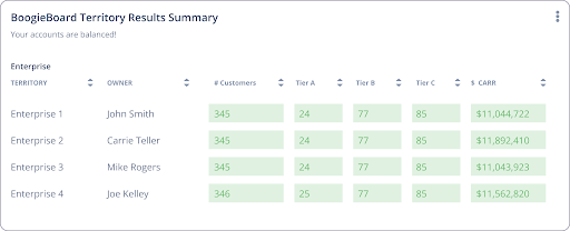 Here is a sample from BoogieBoard (which automatically produces Summary reports).