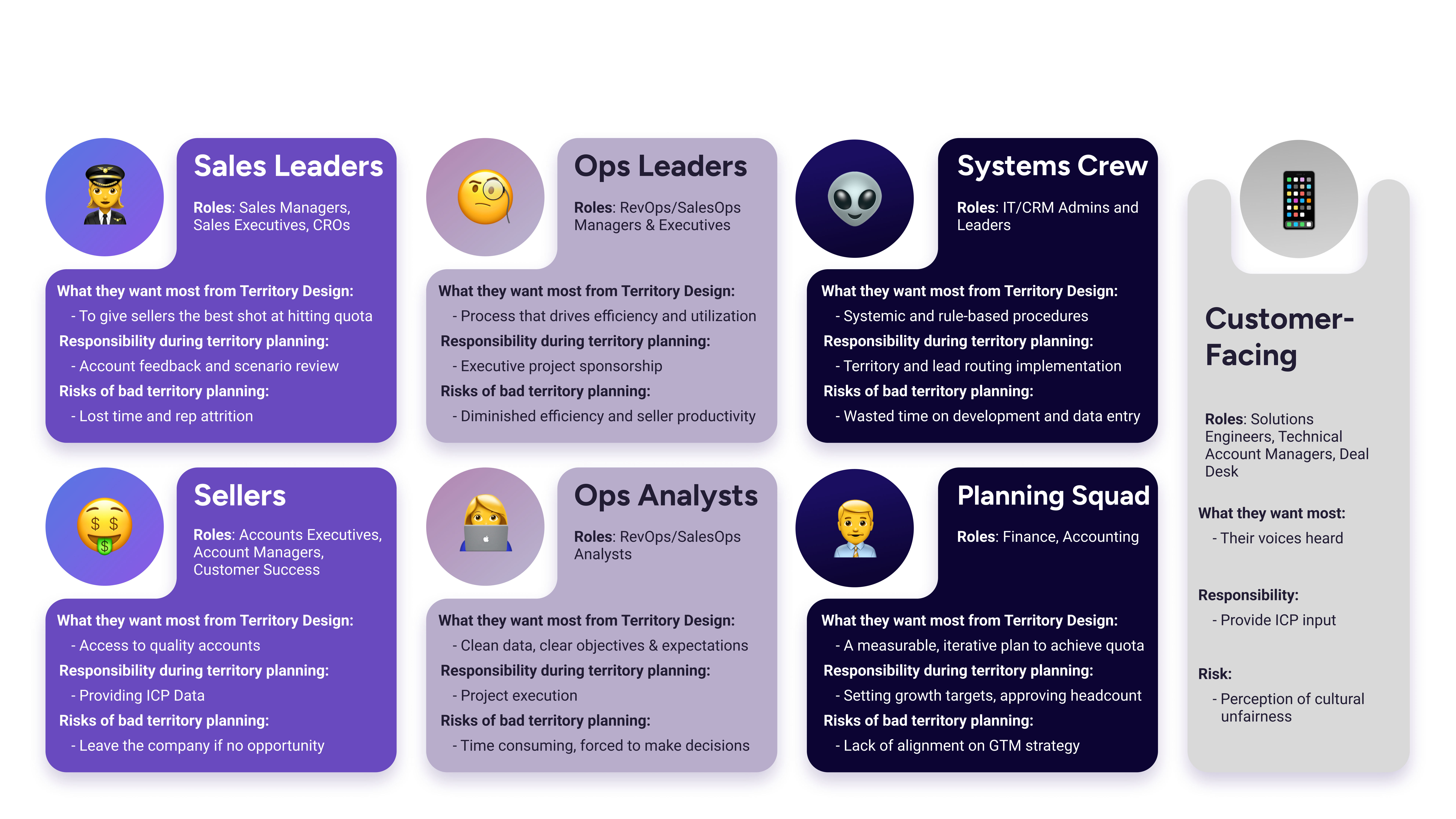 📓 Territory Planning Stakeholders to consider