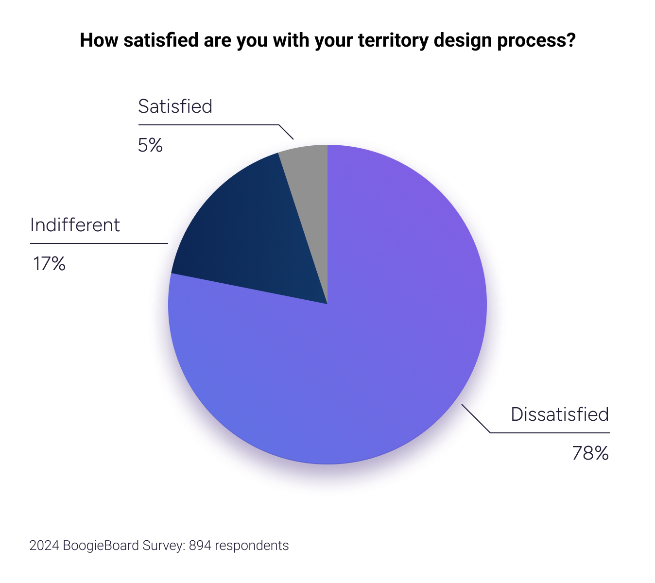 Ultimate Guide to Territory Planning | 7 Step Process and Checklist